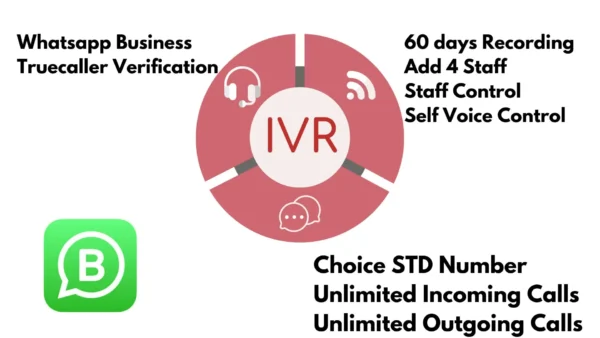 IVR SIM Based Registration Fees